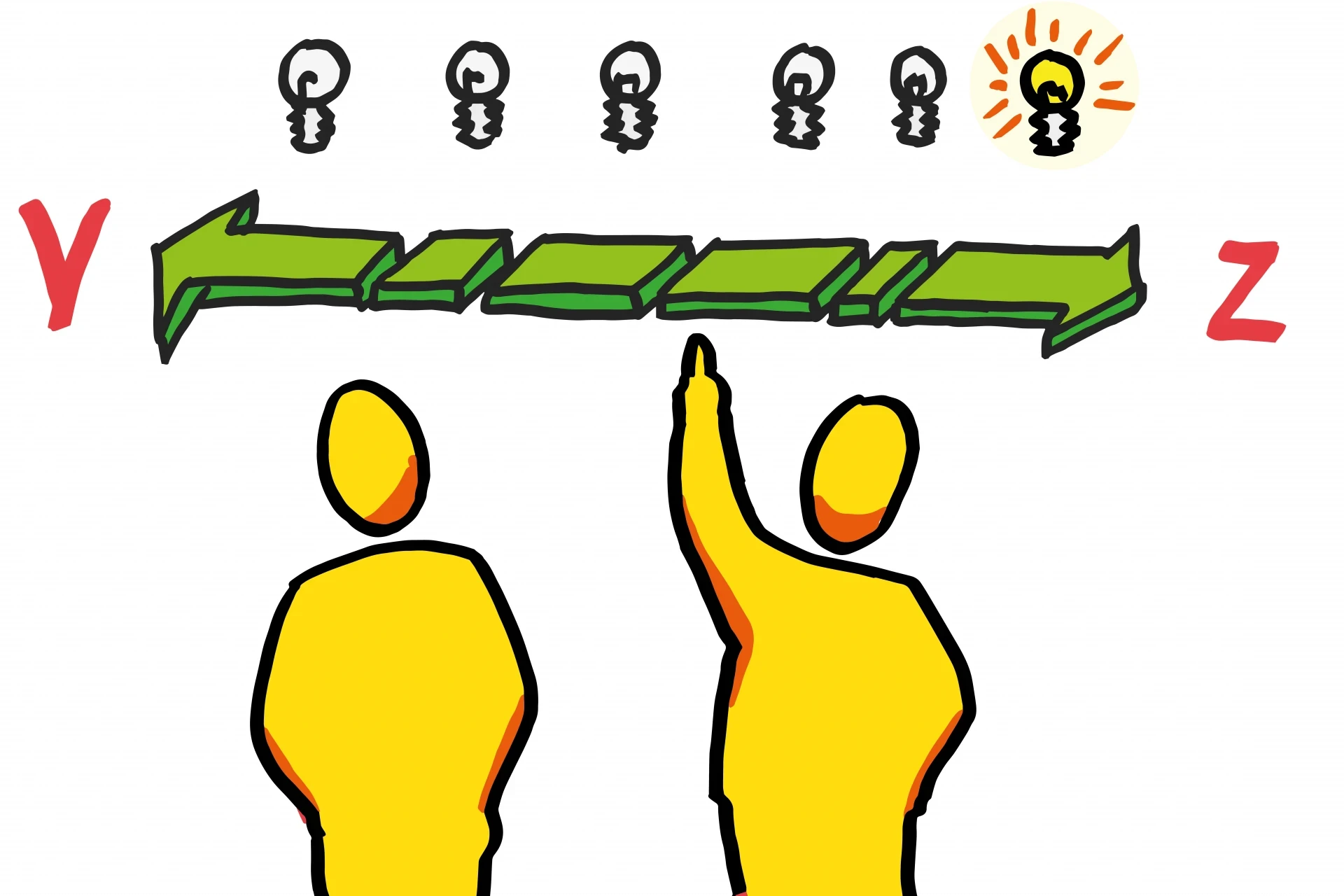 Start der Master-Ausbildung Zeitlinenarbeit