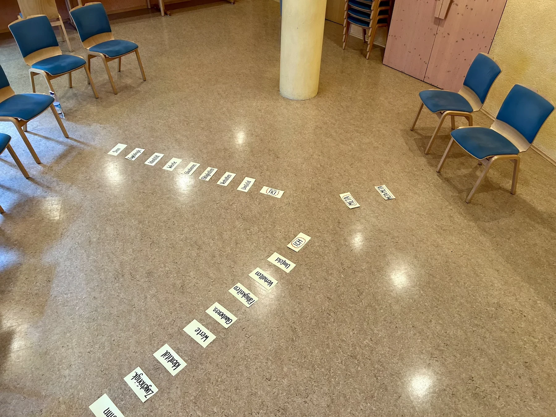 Meta-Mirror-Setup aus der NLP-Practitioner-Ausbildung 2025