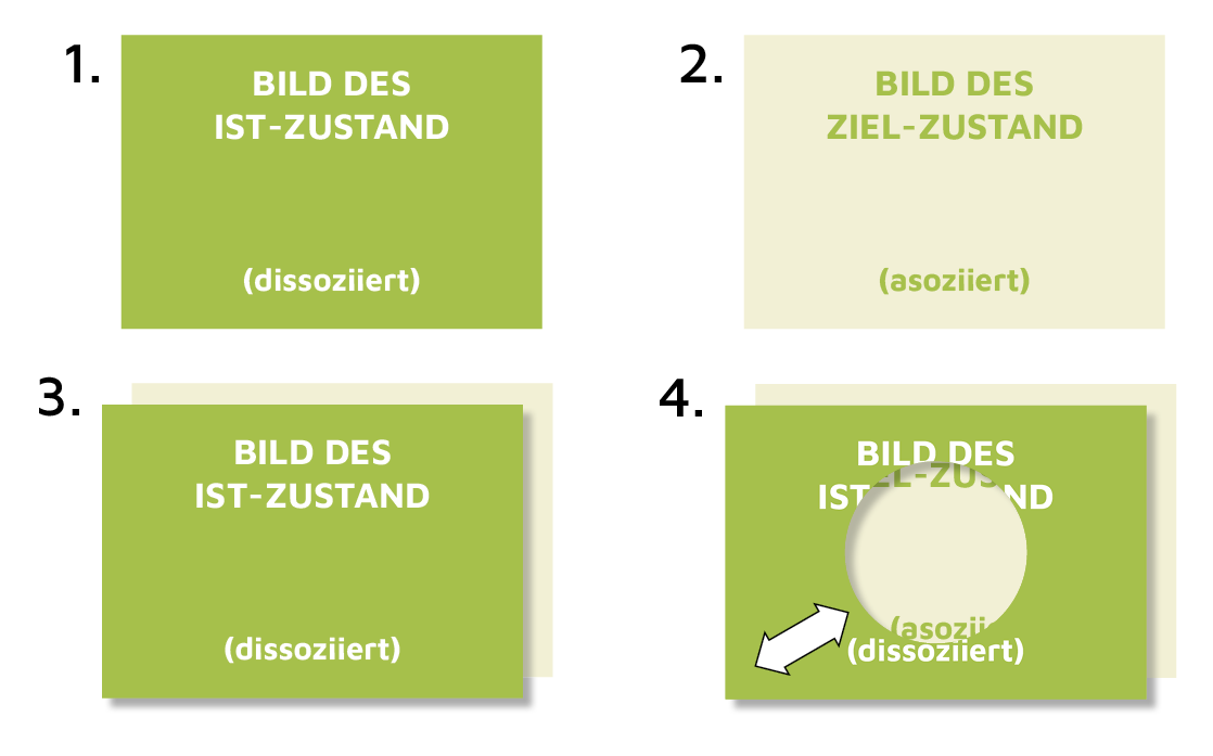 Das Pralinee-Muster