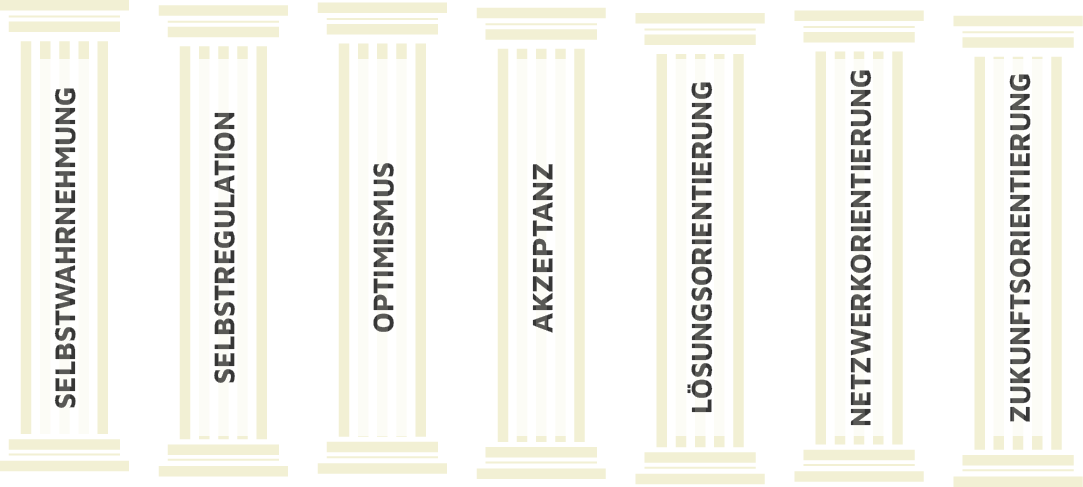 Die Sieben Säulen der Resilienz